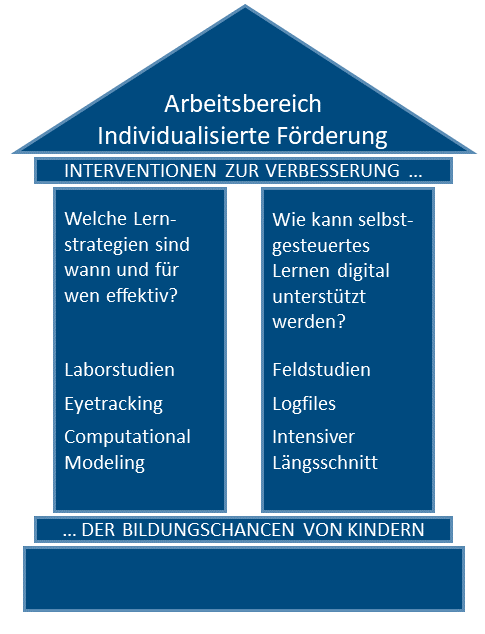 Labsäulen-de